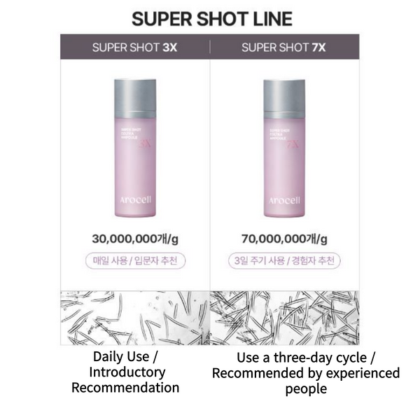 Arocell Super Shot Coltra Amploue 7X Reverse Age Anti-Agining 30ml