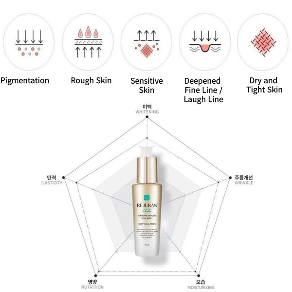 Rejuran Healer Turnover Ampoule DOT Dual Effect PDRN 30ml