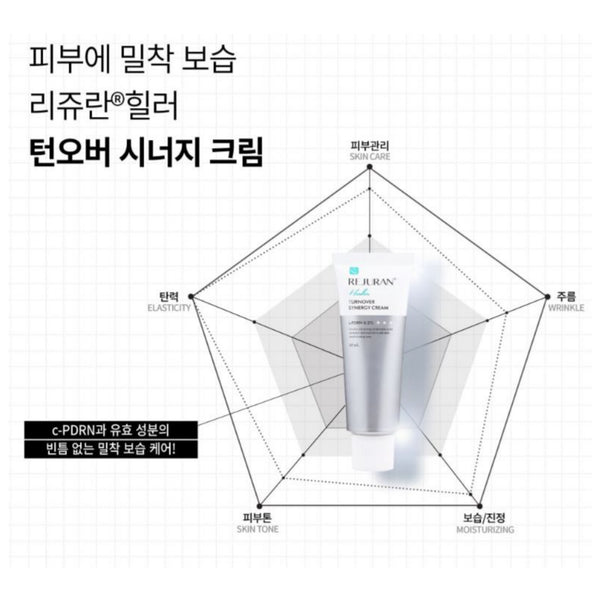 Rejuran Healer Turnover Synergy Cream c-PDRN 0.2% 45ml