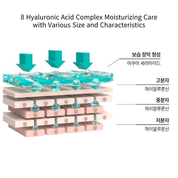 Rejuran Healer Turnover Synergy Cream c-PDRN 0.2% 45ml