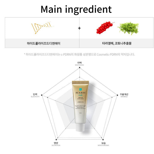 Rejuran Healer Turnover Active Cream c-PDRN 0.2% 50ml