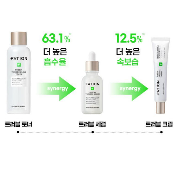 Fation Nosca9 Trouble Liberation 3 Set Clear Toner + Serum + Cream For Sensitive