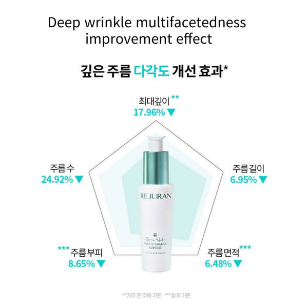Rejuran Biome Healer Youth Formula Ampoule 30m