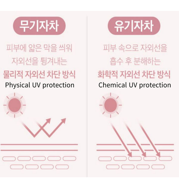 d'Alba UV Essence Waterfull Tone-Up Sun Cream SPF50+ PA++++ 50ml