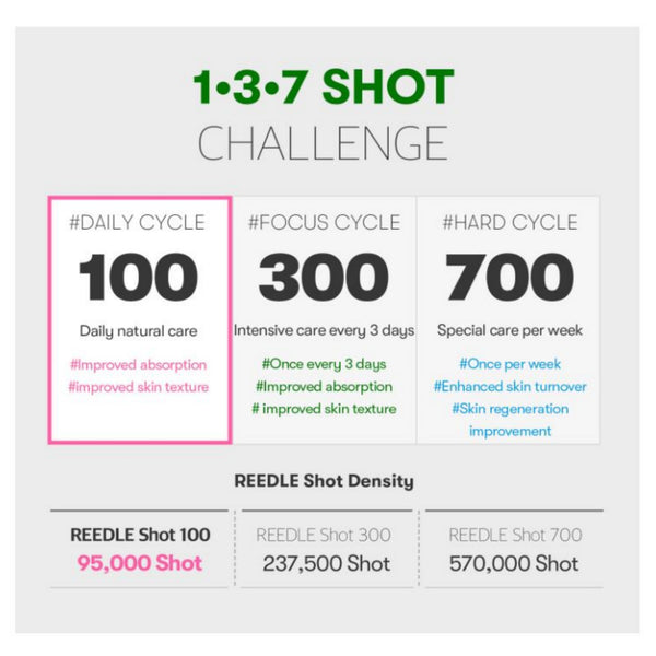 Picture 1 of 12  VT COSMETICS Cica Reedle Shot 300 50ml