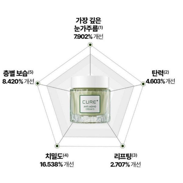 Aloe Vera CURE+ Phyto Green Anti-aging Cream 50g