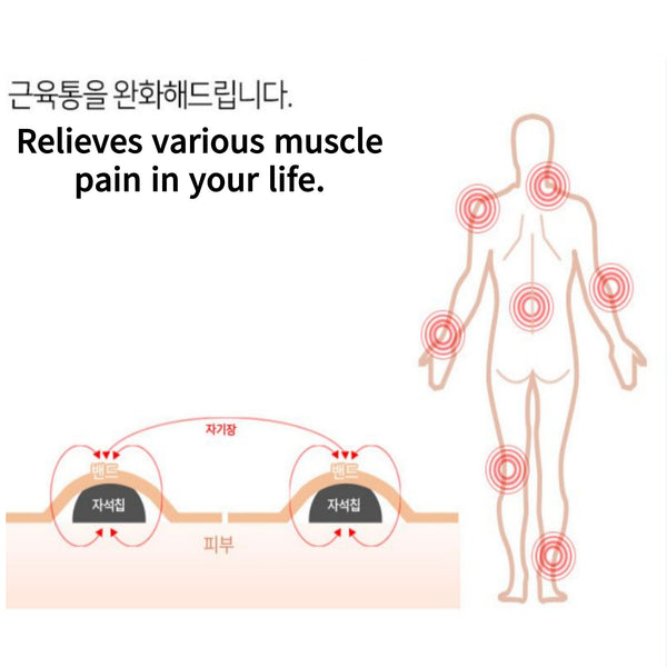 Ilyang Pharmaceutical Doctor Medife 600 Magic Magnetic Patch Muscle Pain Relief